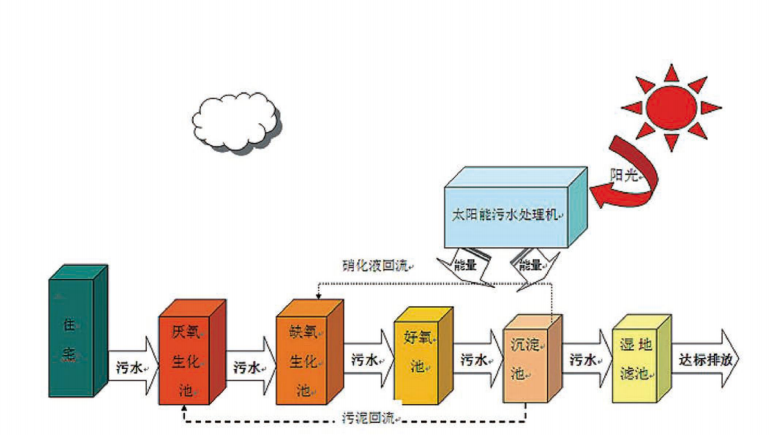 太阳能污九一香蕉视频